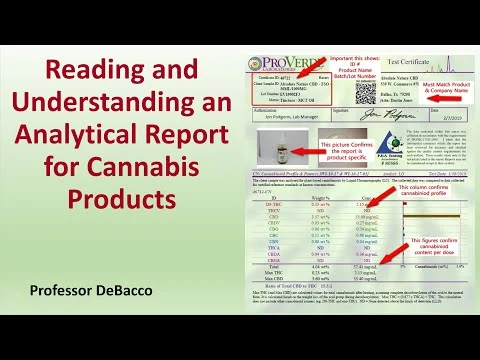 Reading and Understanding an Analytical Report for Cannabis Products